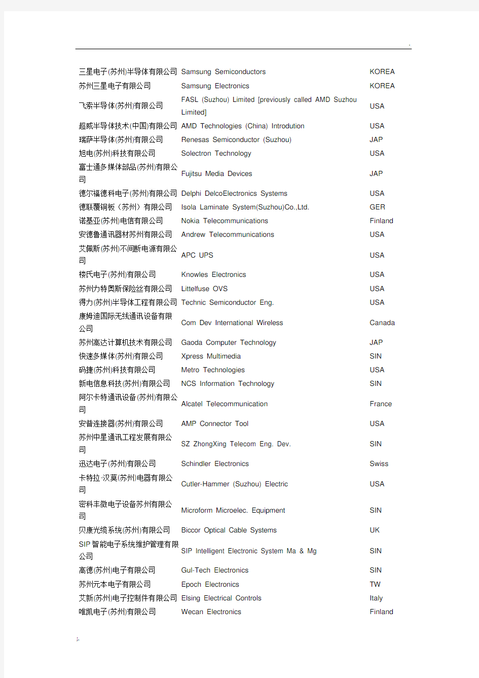 苏州500强企业名单