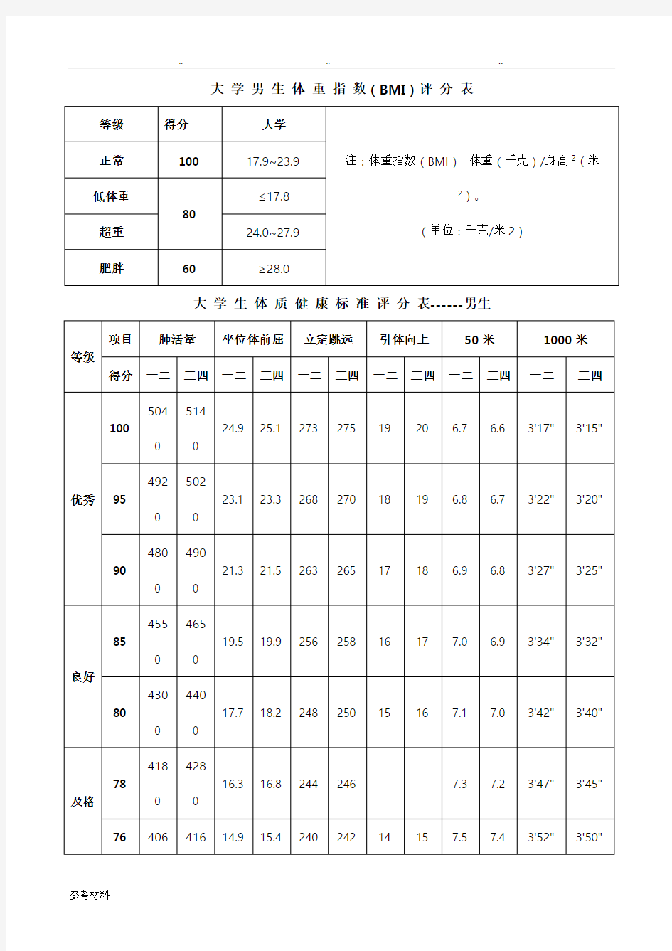 大学生体质健康标准评分表