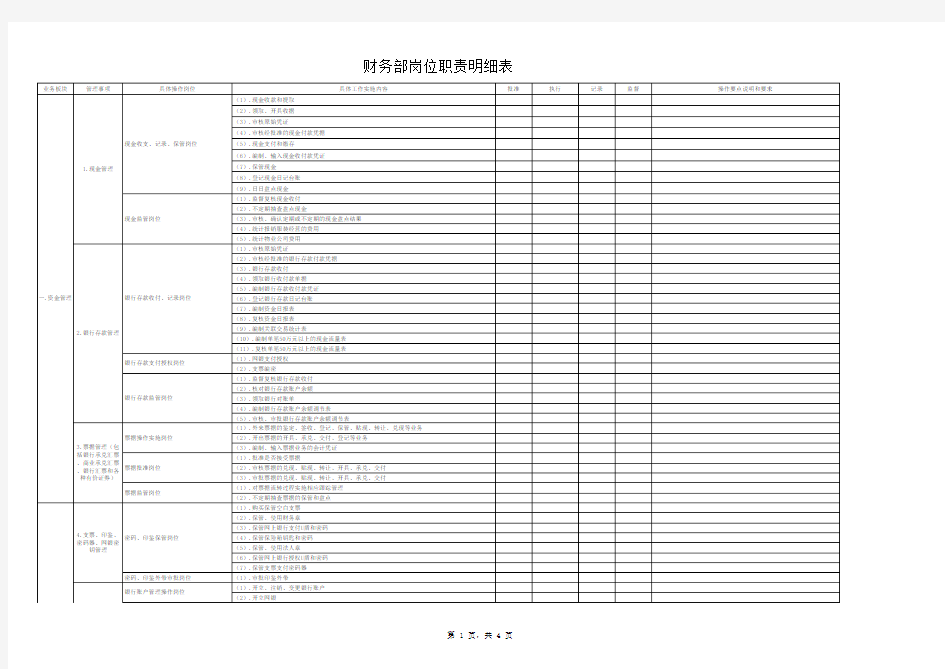 财务部岗位职责明细表
