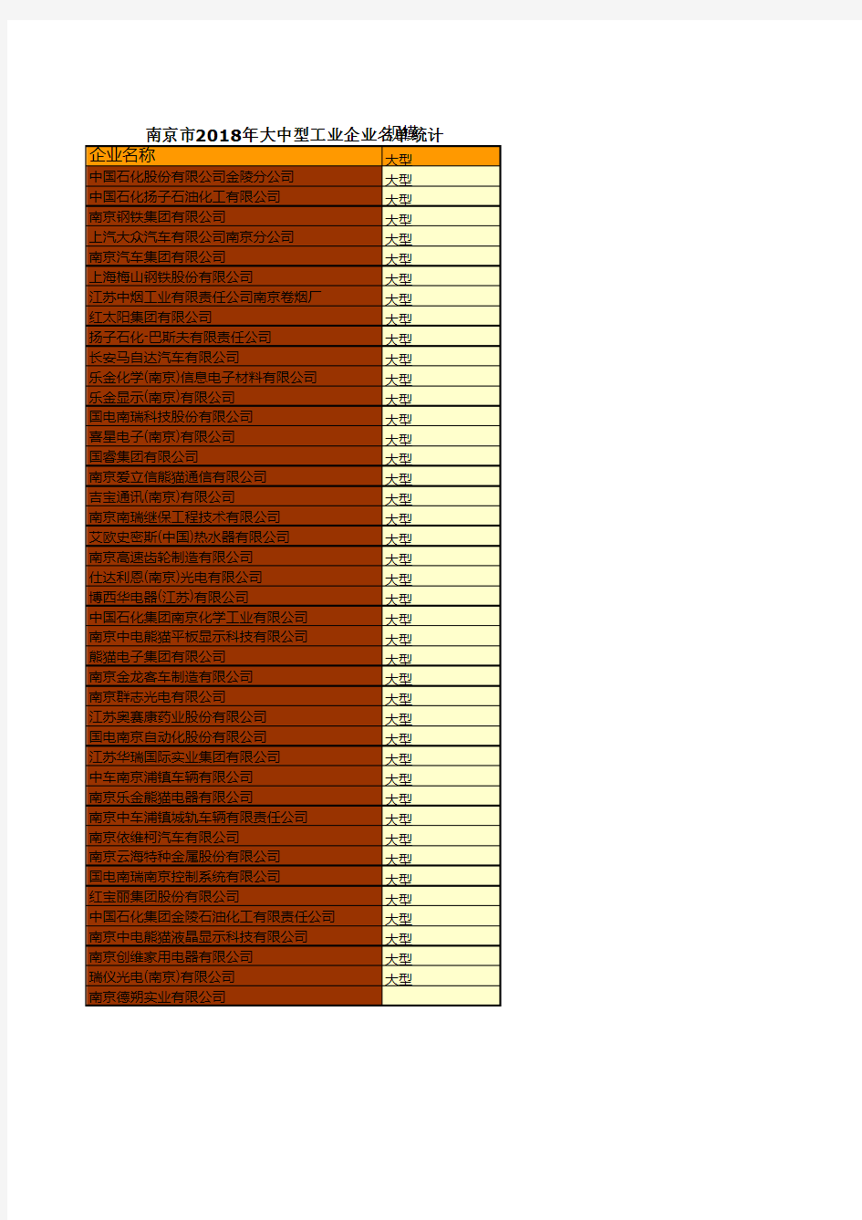 南京市社会经济发展统计年鉴指标数据：2018年大中型工业企业名单统计