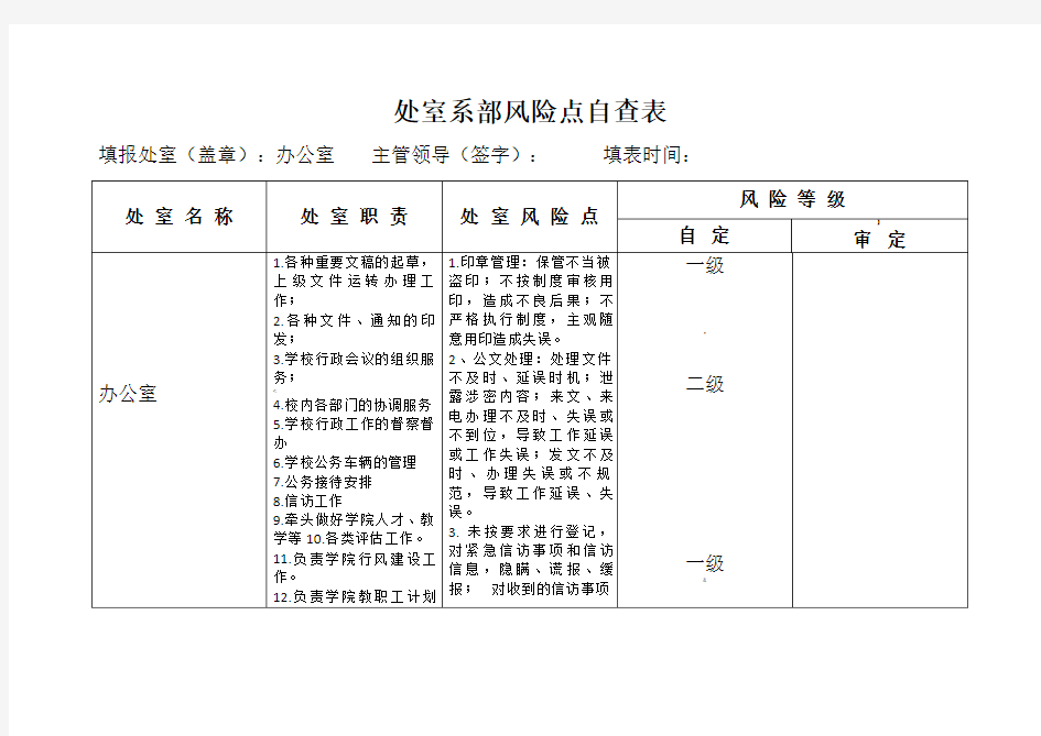 办公室风险点自查表