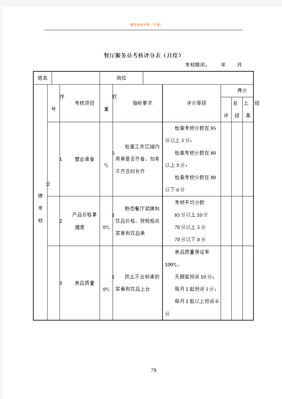 绩效考核表(餐厅服务员)