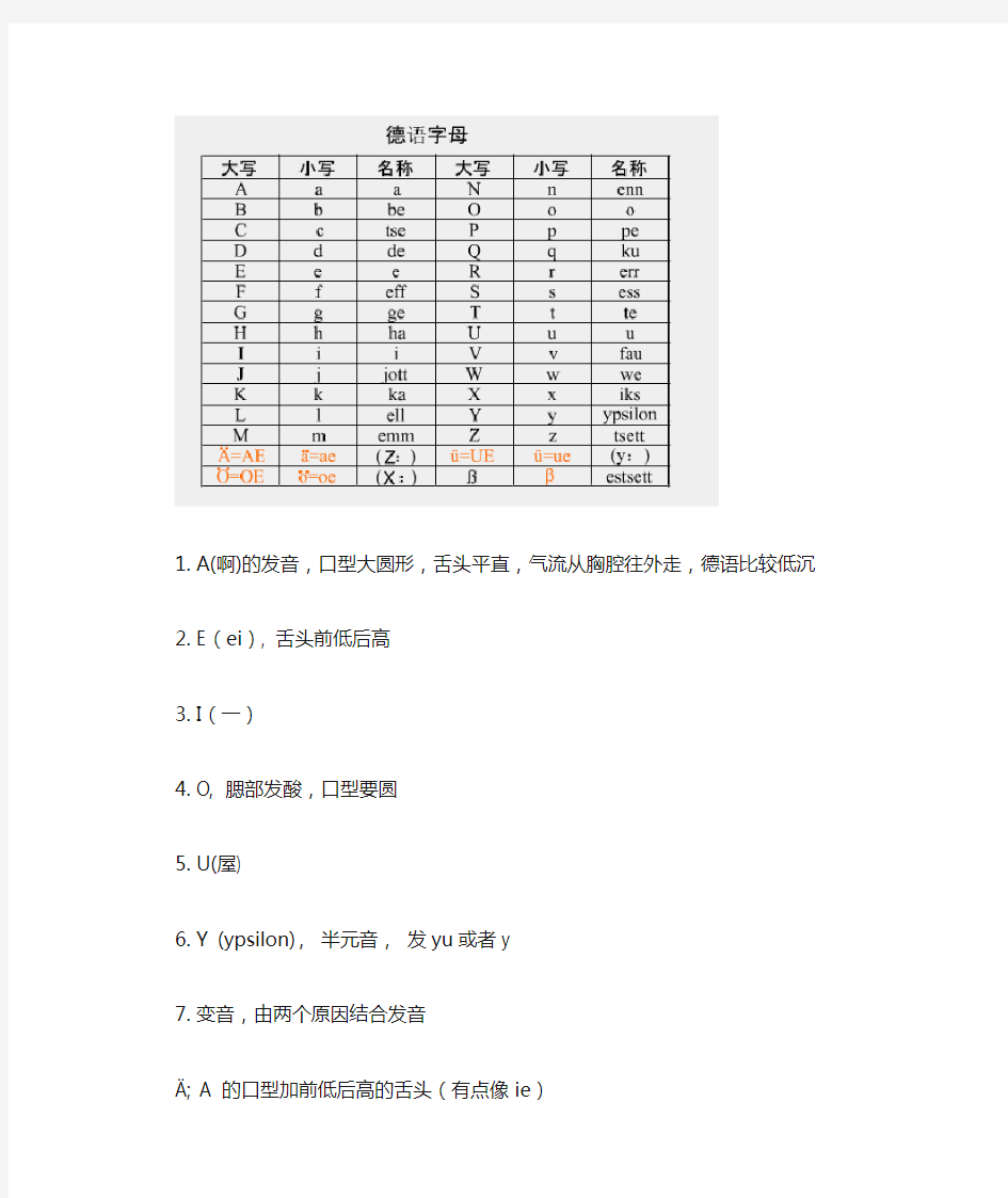 德语字母发音讲解