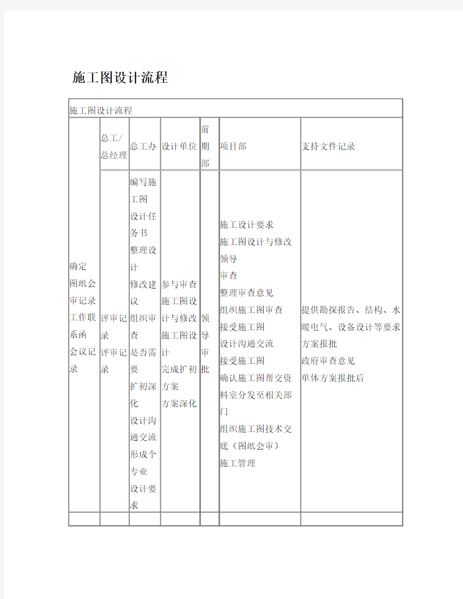 施工图设计流程(改)