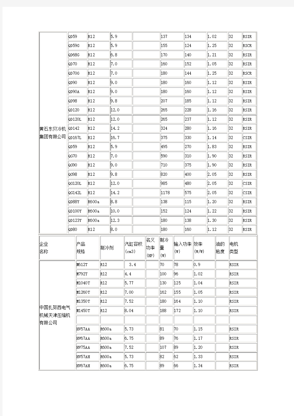 压缩机功率对照表以及压缩机详细技术参数