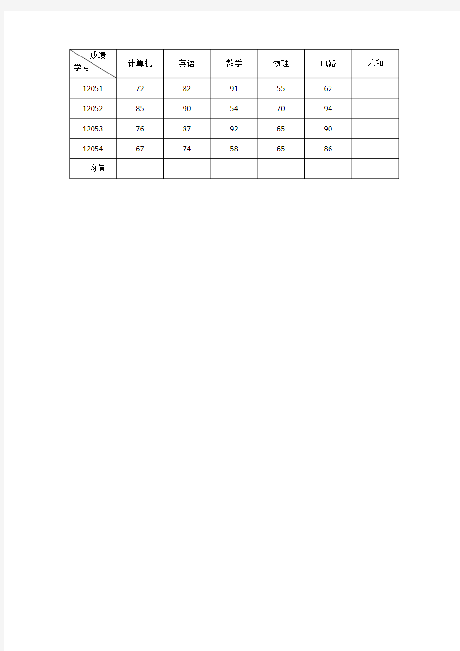 大学计算机基础例题-Word表格中数据计算(素材)