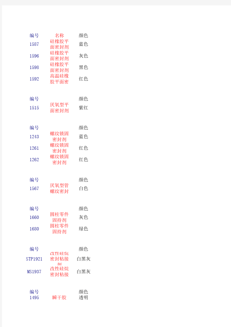 硅橡胶平面密封剂