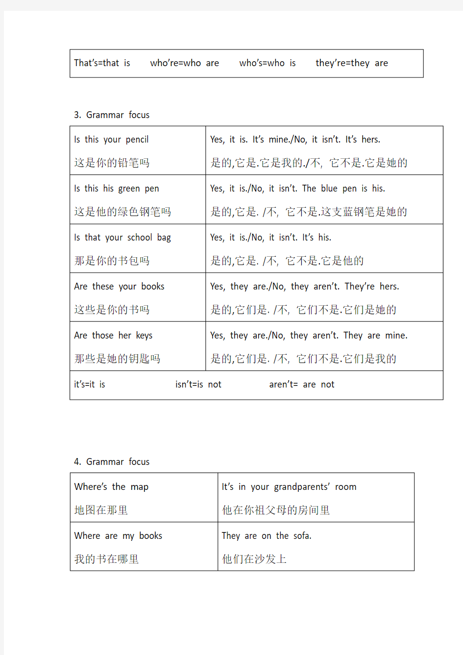 新人教版七年级全册grammarfocus+翻译