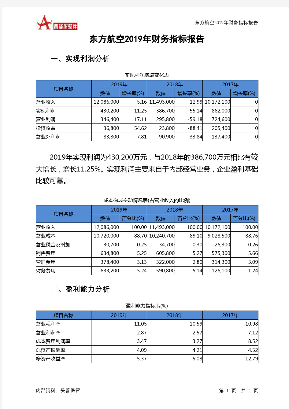 东方航空2019年财务指标报告