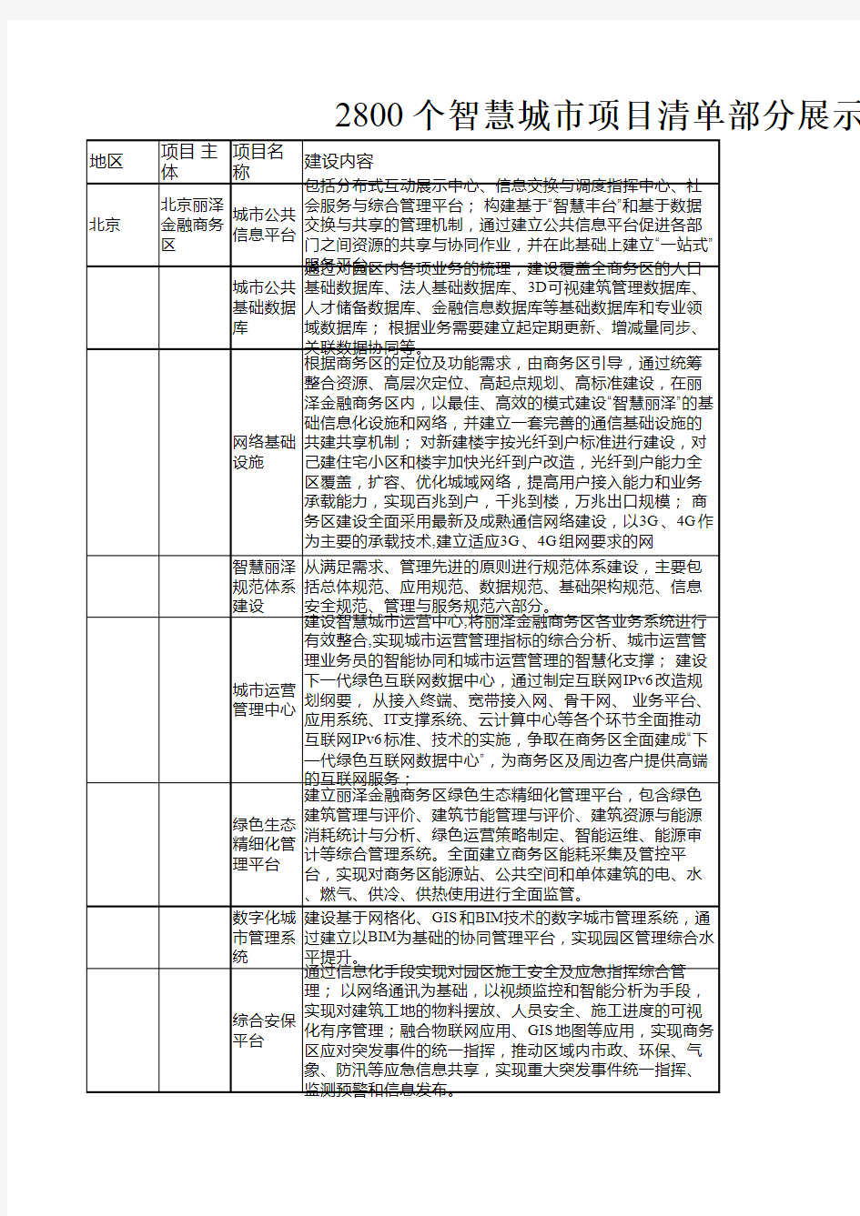 全国2800智慧城市明细-最新出炉