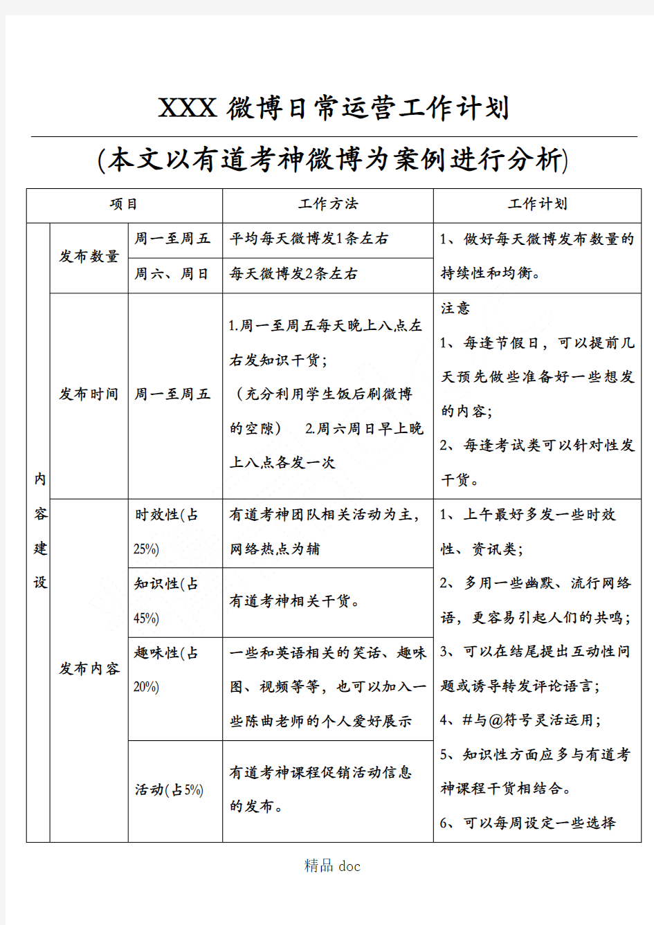 微博日常运营工作方法