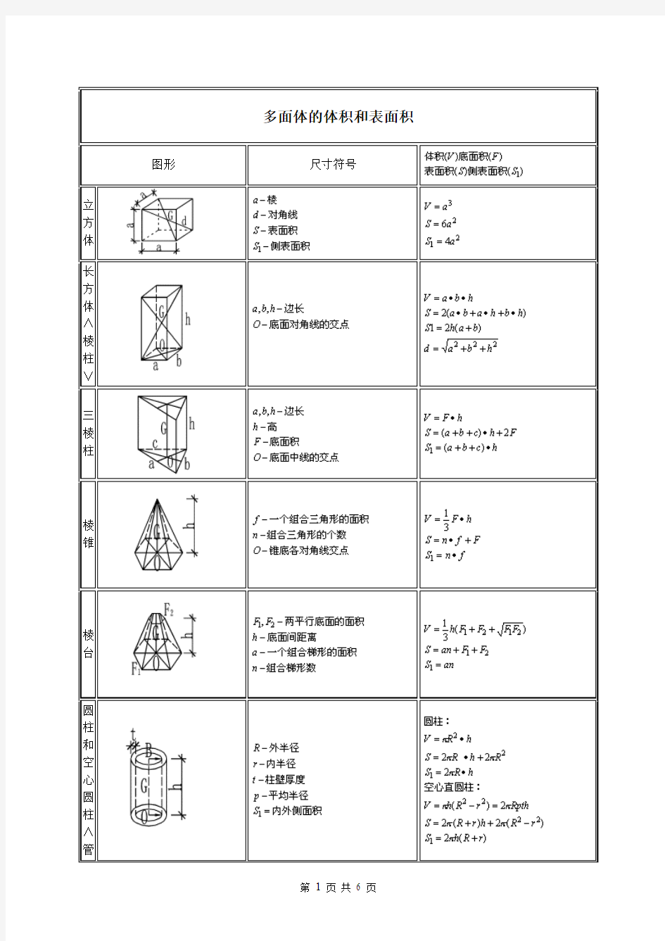 各种多面体体积面积计算公式大全