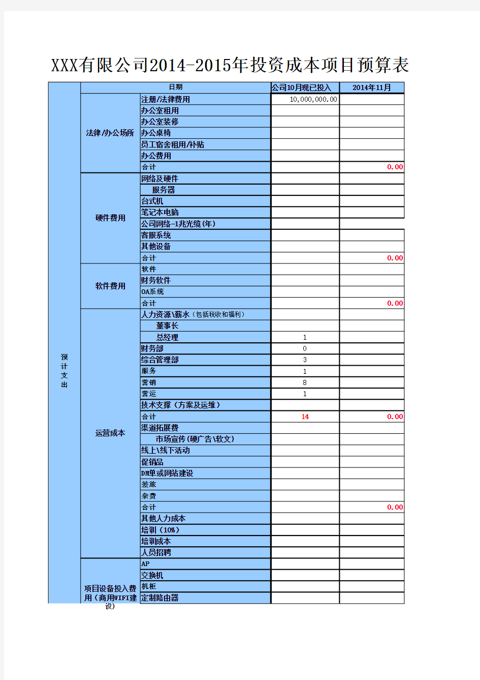 投资成本项目预算表