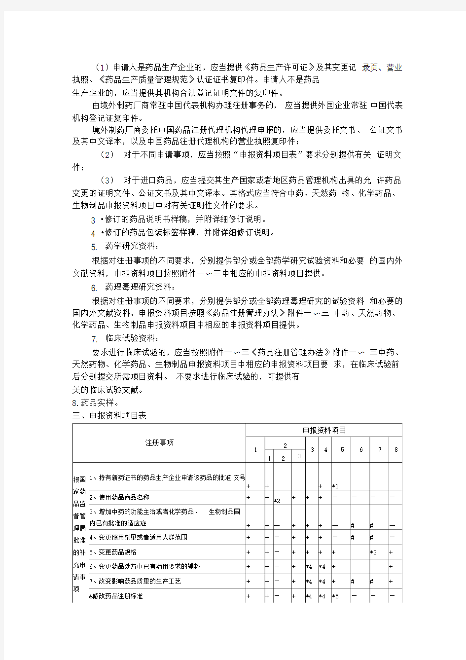 药品补充申请注册事项及申报资料要求