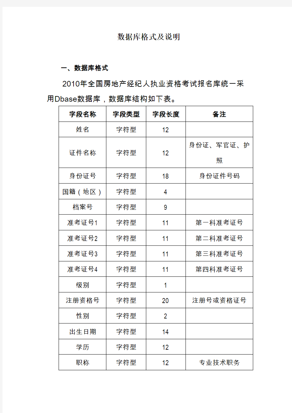 数据库格式及说明