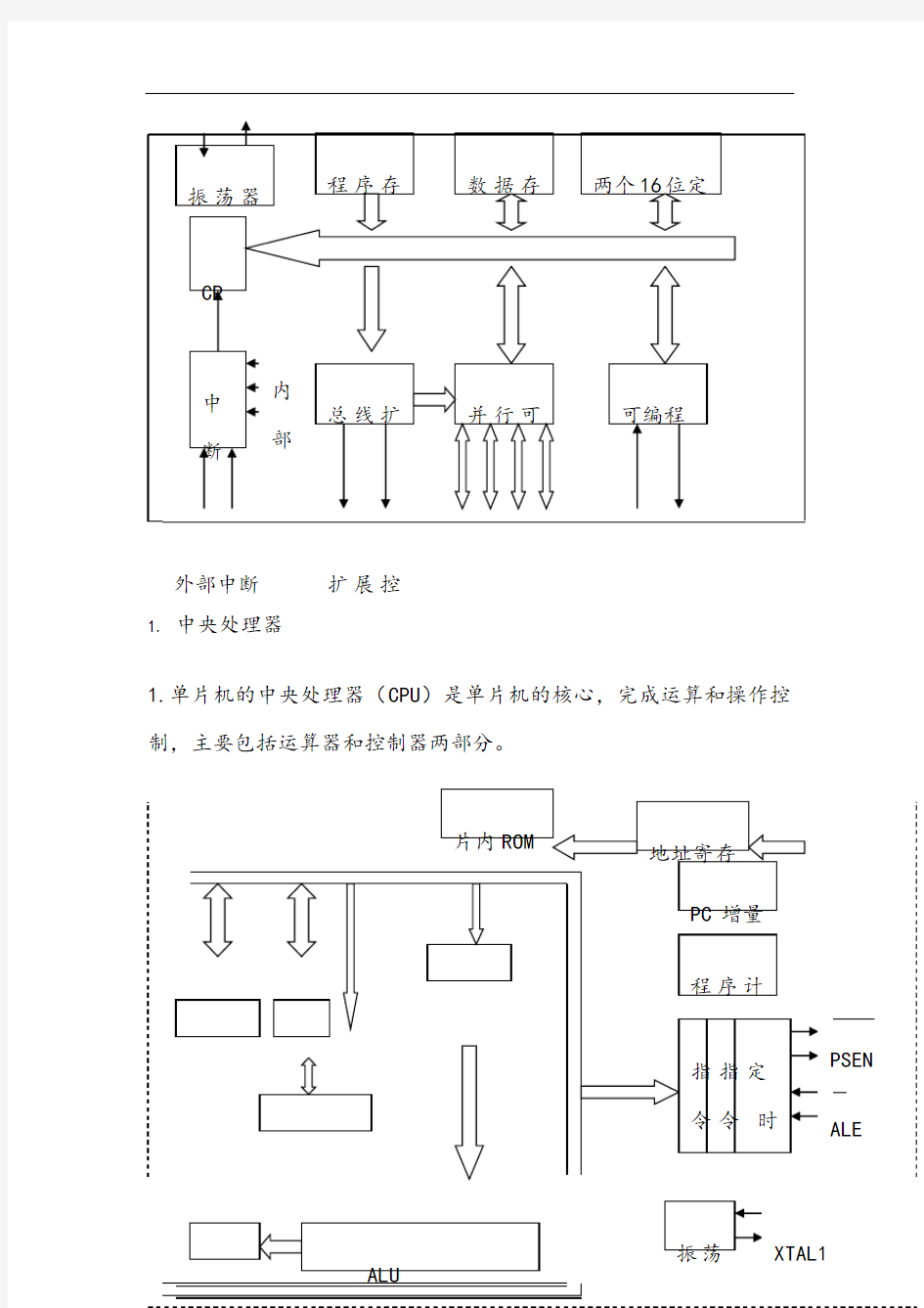 AT89C51单片机的基本结构和工作原理