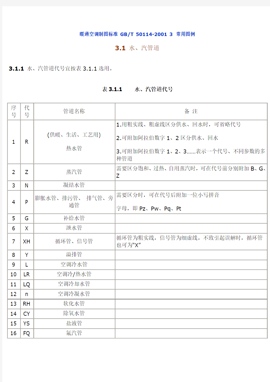 水暖常用图例1..