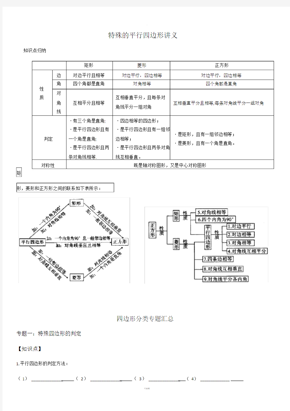 特殊的平行四边形专题(题型详细分类).doc