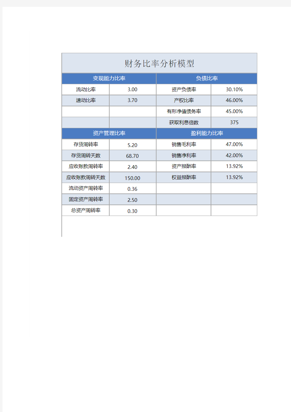 财务报表分析软件(一站式财务数据分析)