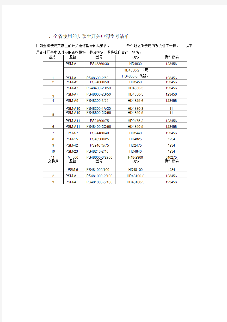 艾默生开关电源密码