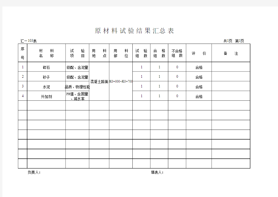 原材料检验汇总表