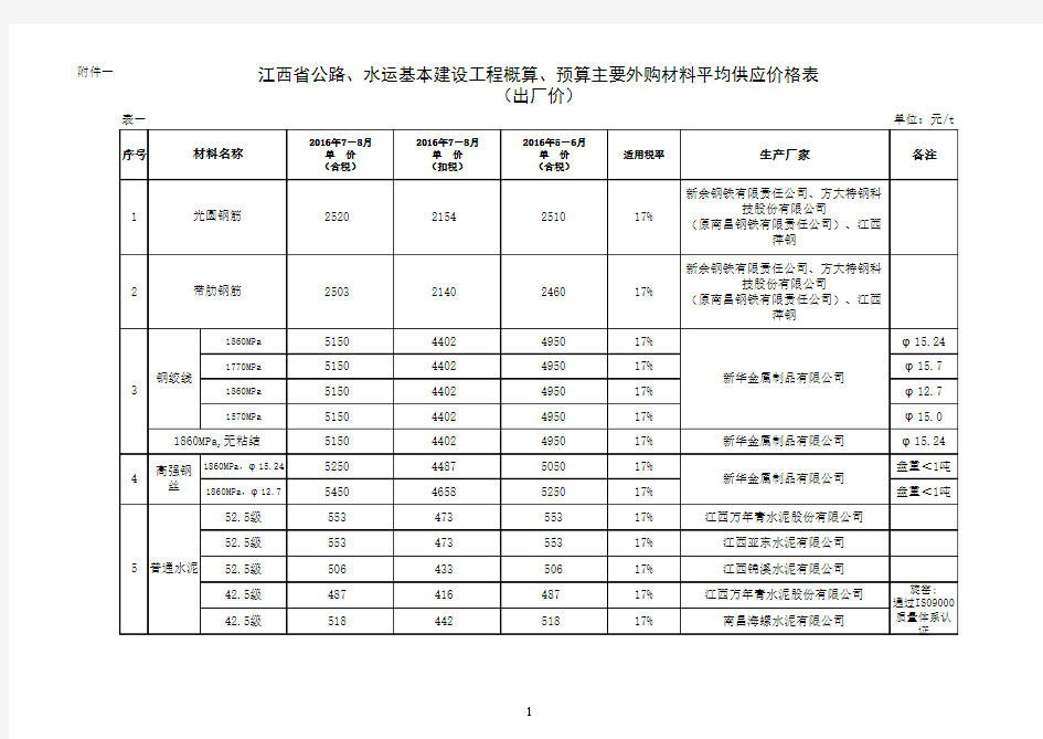 2016年7-8月公路信息价