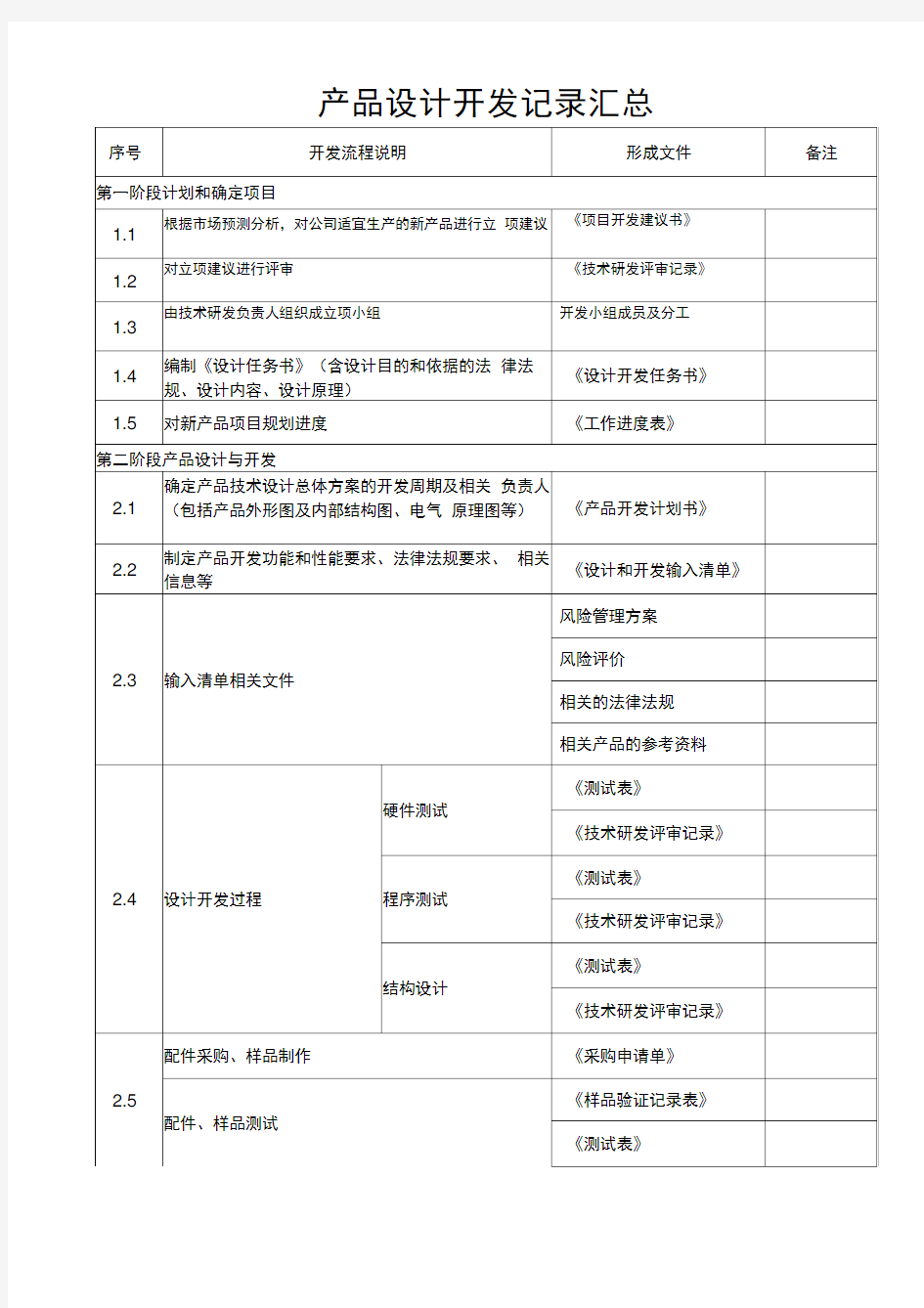 产品设计开发流程记录汇总