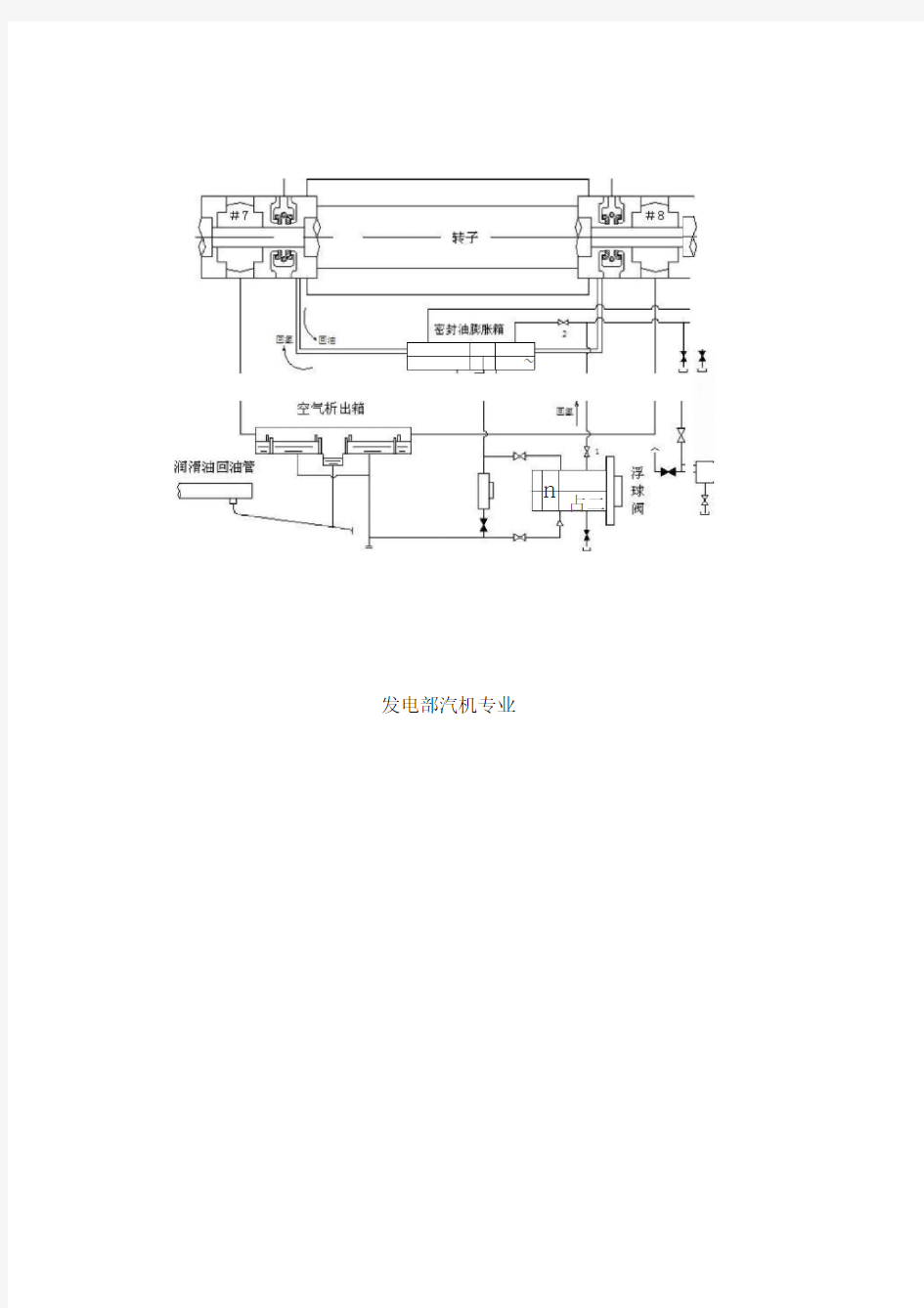 发电机打风压期间发电机进油的原因精品