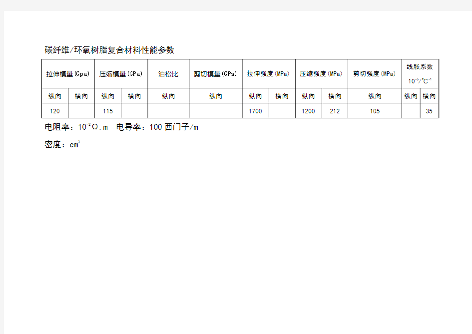 碳纤维复合材料性能参数