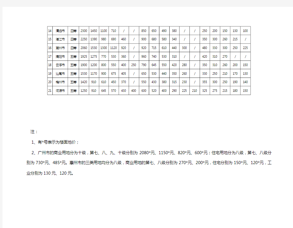 广东03年基准地价