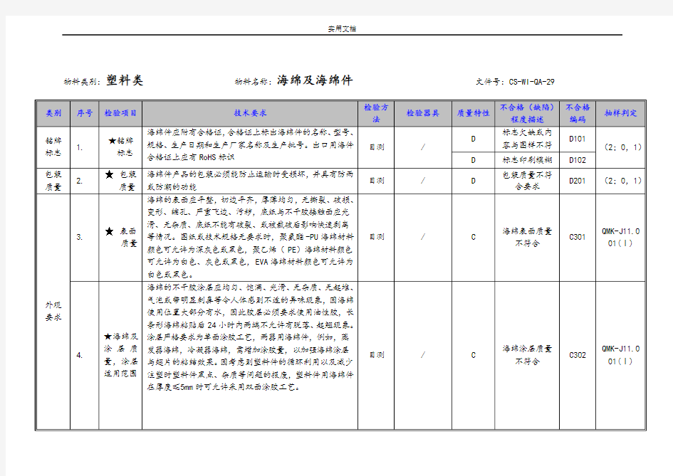 海绵及海绵件检验指导书