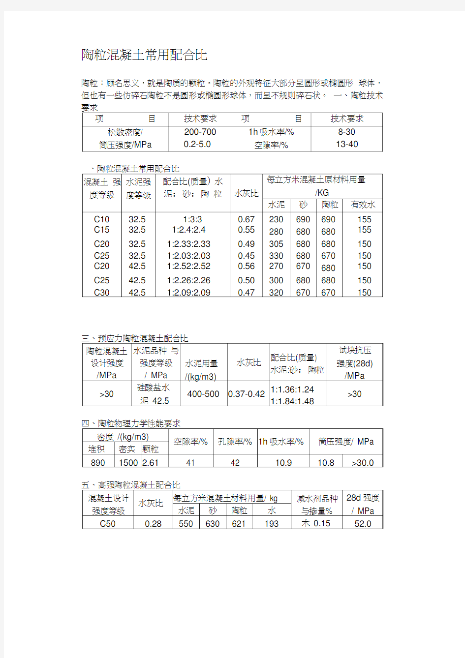 陶粒混凝土常用配合比