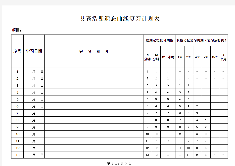 艾宾浩斯遗忘曲线复习计划表  一个月上课讲义