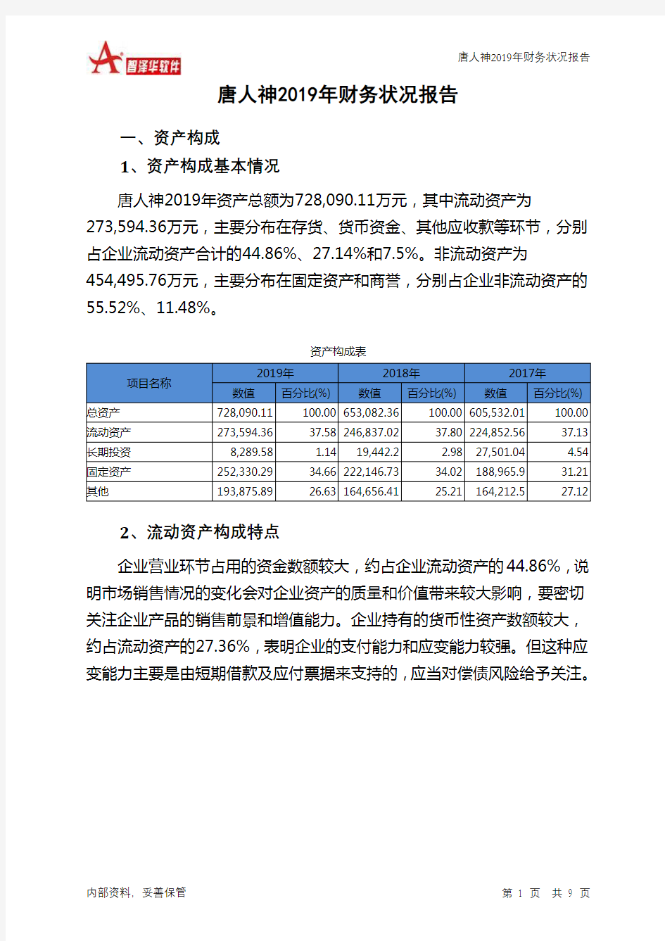 唐人神2019年财务状况报告