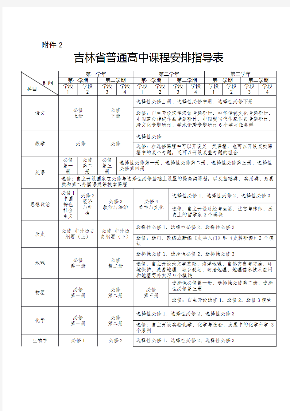 吉林省普通高中课程安排指导表