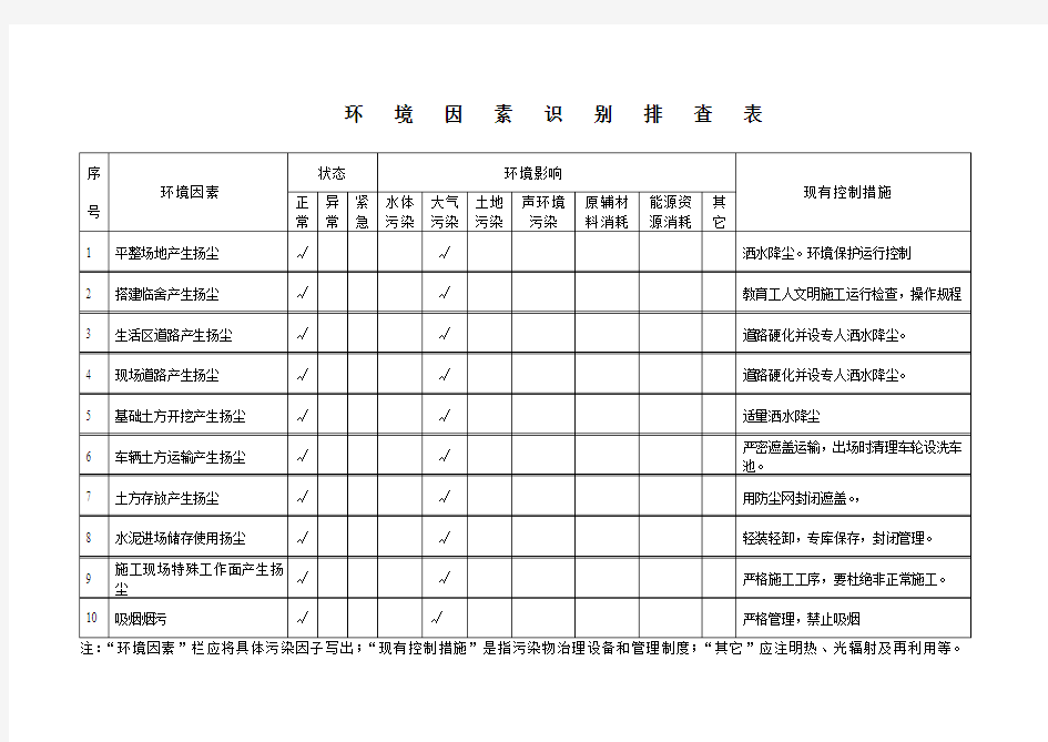 环境因素排查表