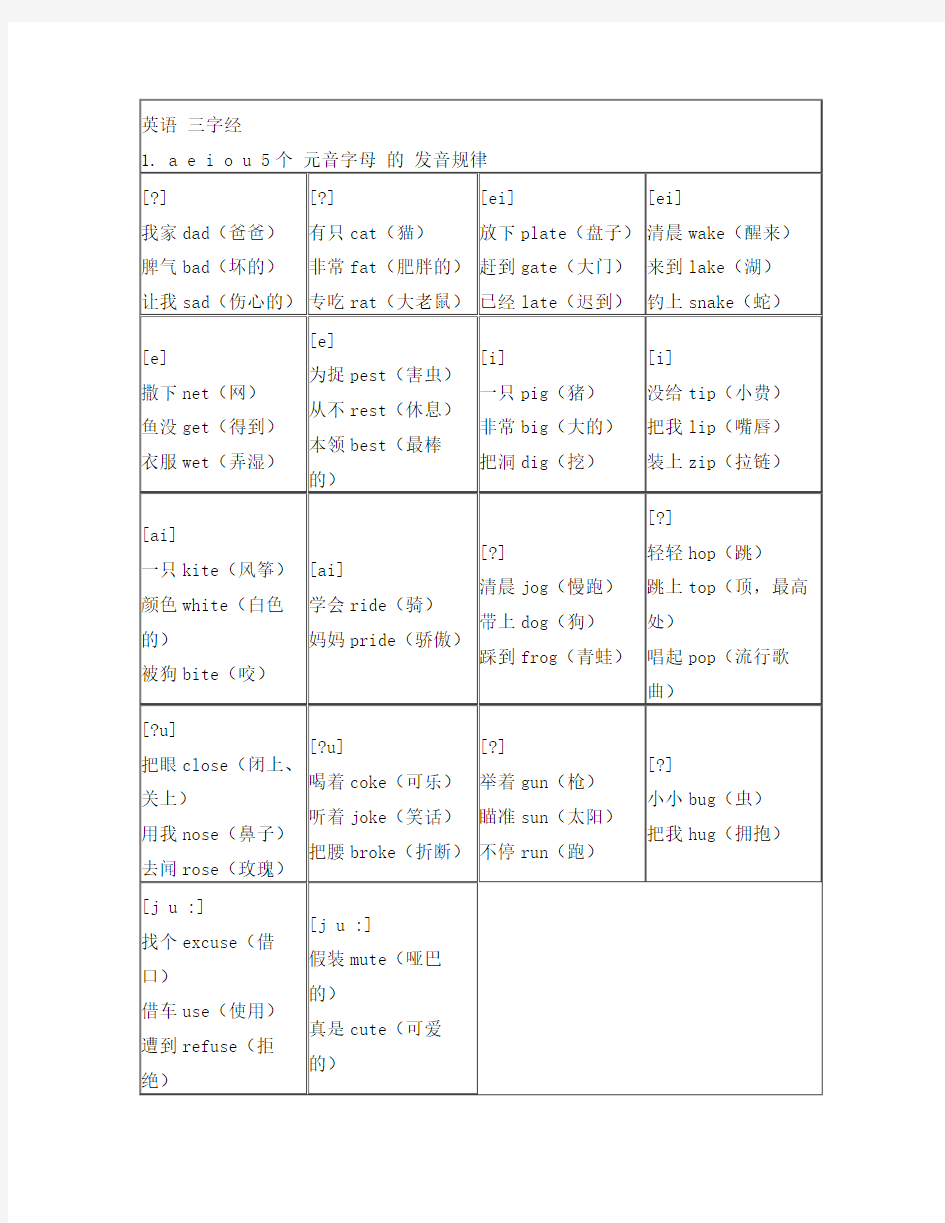 英语自然拼读   三字经顺口溜