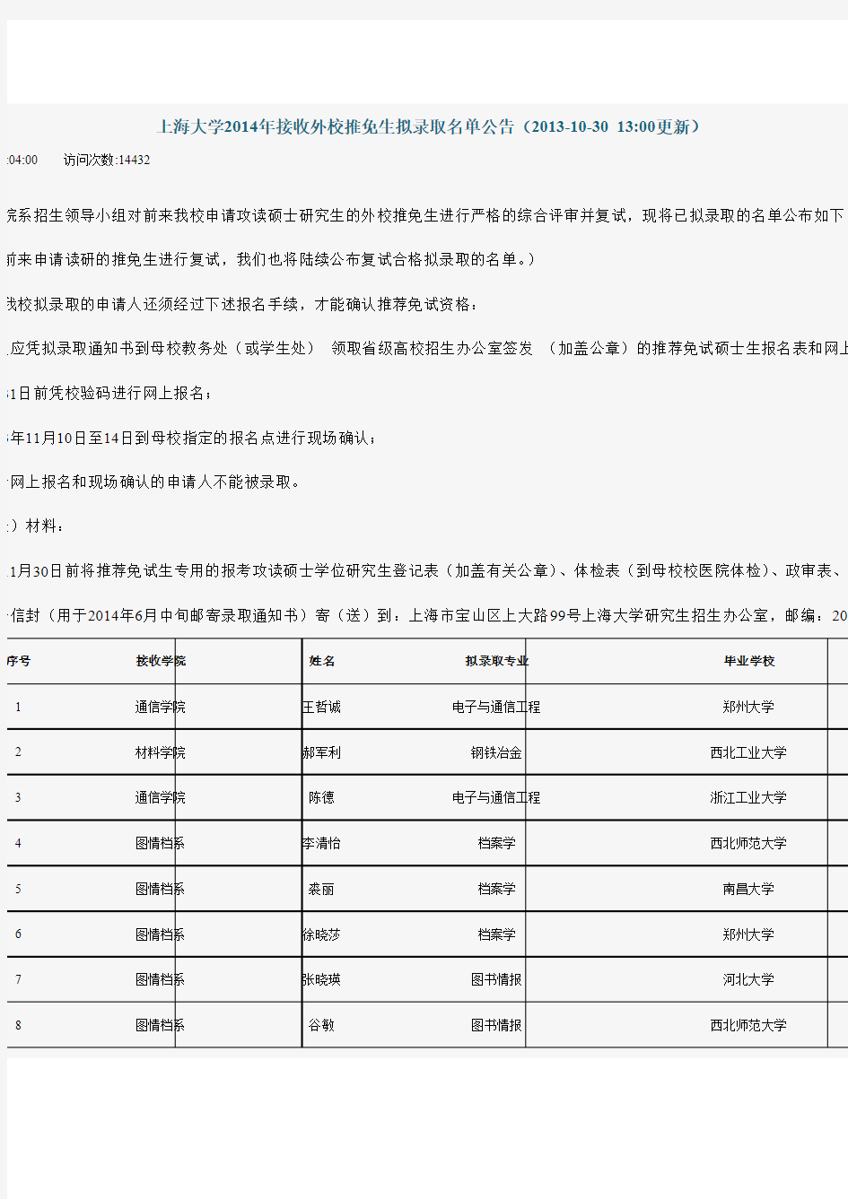 上海大学2014年接收外校推免生拟录取名单公告-推荐下载