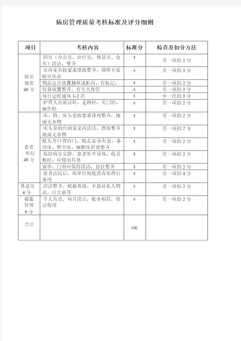 病房管理质量考核标准及评分细则