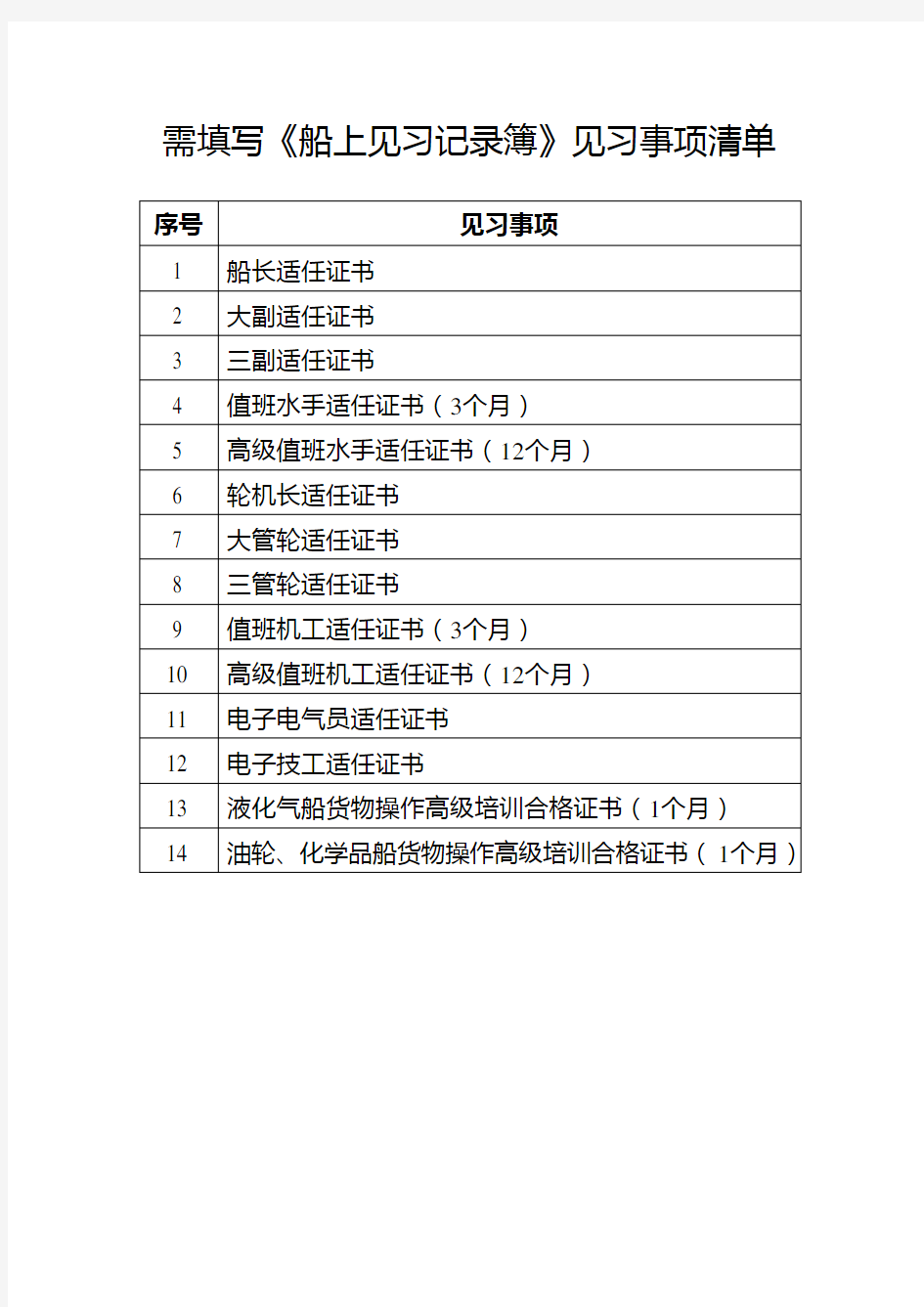 需填写《船上见习记录簿》见习事项清单