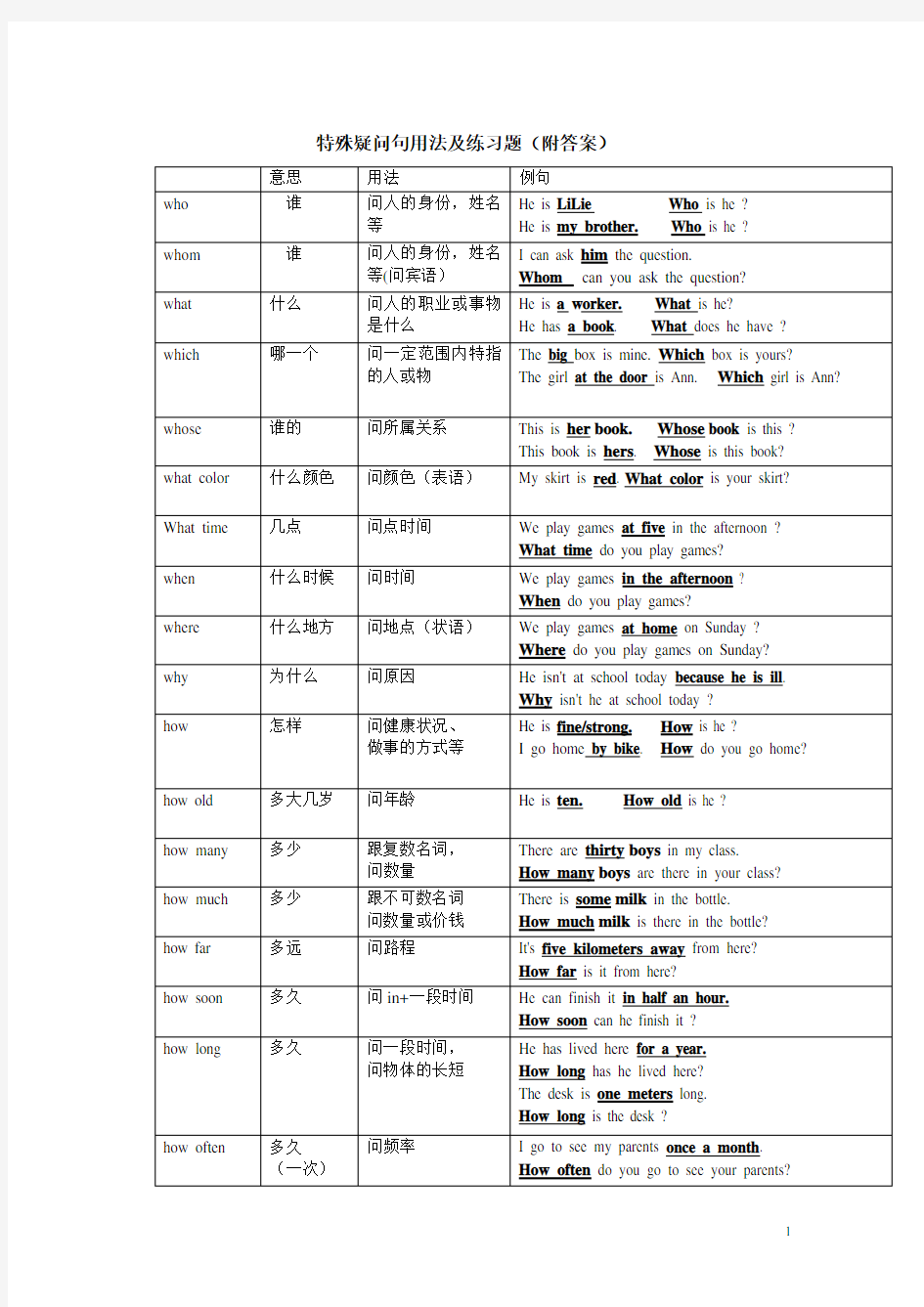 (完整)七年级_特殊疑问句用法及练习题(附答案)