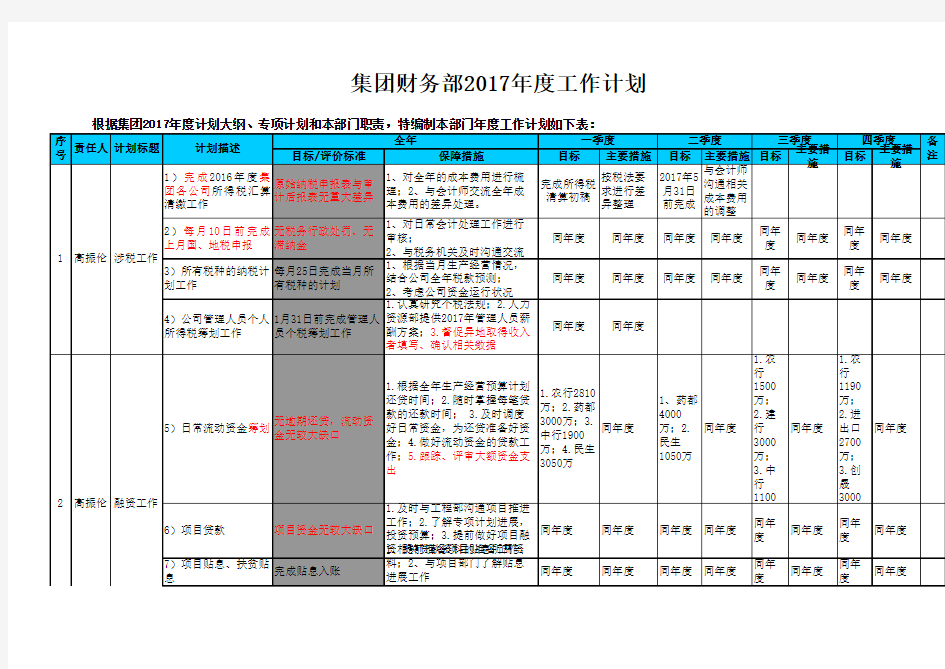 集团财务部2017年度工作计划