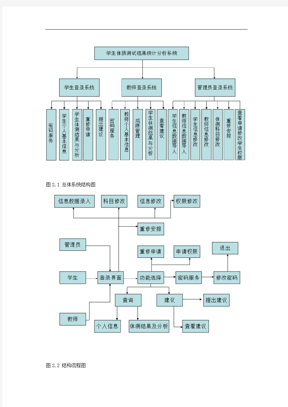 完整word版详细设计说明书word文档良心出品