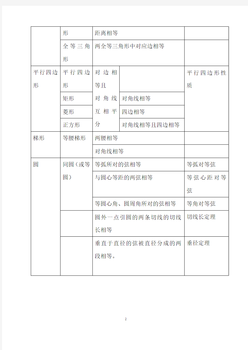 初中数学几何解题技巧大全