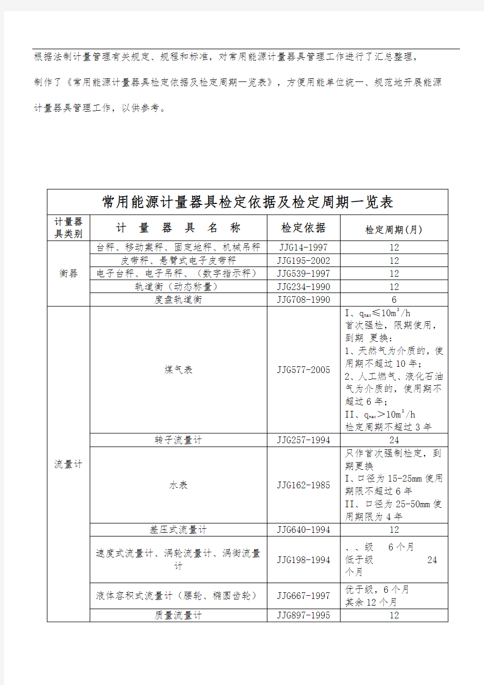 常用能源计量器具检定依据及检定周期清单