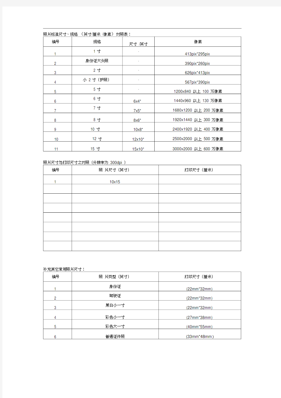 照片标准尺寸、规格对照表