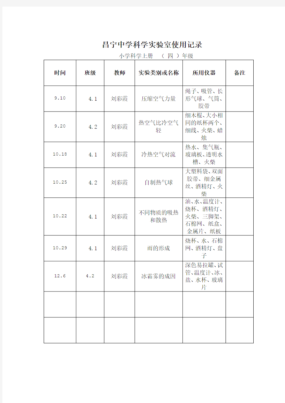 小学实验室使用记录表 2