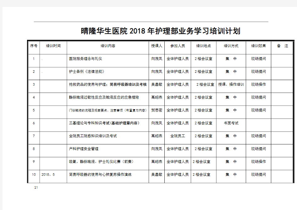 2018年护理部业务学习培训计划表