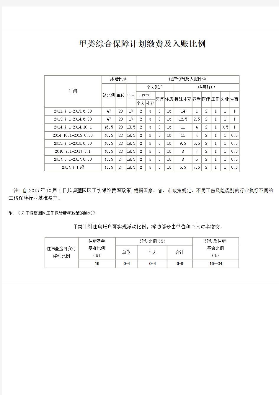 苏州园区社保缴纳比例-史上最全