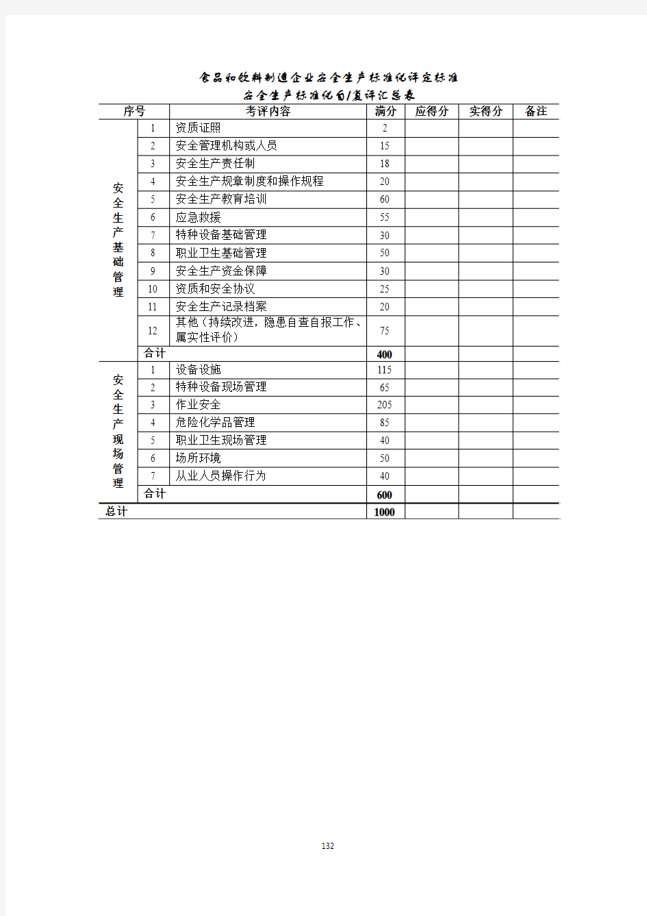 食品和饮料制造企业安全生产标准化评定标准三级标准